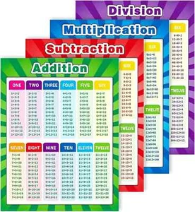 Multiplikationstabelle, 12 x 16 Zoll Multiplikation Division Addition Subtraktion Edu - Bild 1 von 5