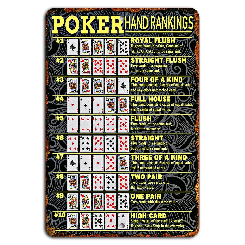 Poker Hand Rankings Rustic Metal Sign for Game Rooms and Man Caves 8"x12" - Image 1 of 1