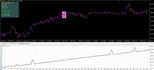 1 Year License💹 MT4 📈🏆Expert 🚨 🏆Advisor -💹🚨6-TF MA 🤖CCI 🏆⚡ Combined🚀💹 - Bild 1 von 4