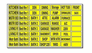 Circuit Breaker Labels Stickers for Home and Shop Electrical Box
