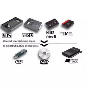 VHS to digital converter please ✅See Description First - Picture 1 of 1