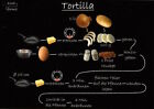 Pocztówka z recepturą "Hiszpańskie przepisy: tortilla"