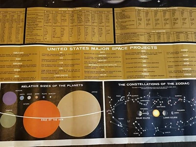 "Póster de estrellas del sistema solar espacial de General Electric Company - 1964-29""X 38""" Foto 1 de 4