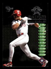 1998 SkyBox Dugout Axcess #7DH Juan Gonzalez Double Header Near mint or better