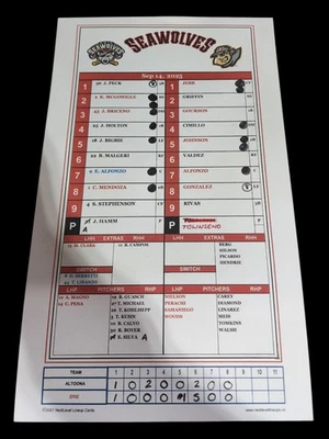 Erie Seawolves Akron Rubber Ducks Game Used Lineup Card 9/14/25 Kevin Mcgonigle - Image 1 of 2