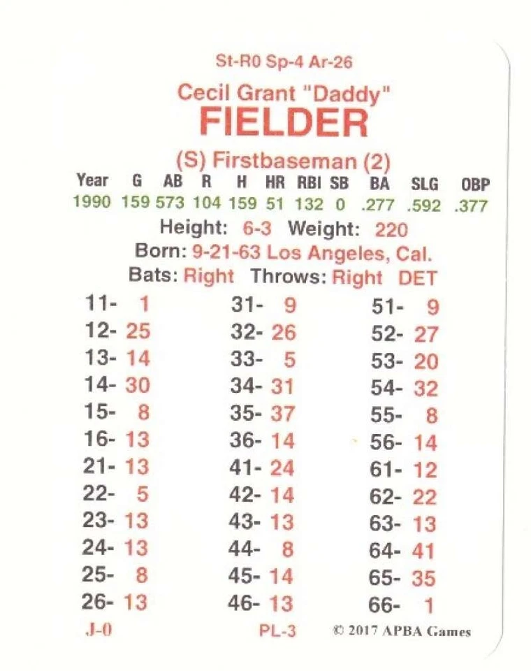APBA Master Season 1990 (desde 2017) - Juego de equipo Detroit Tigers Foto 1 de 1