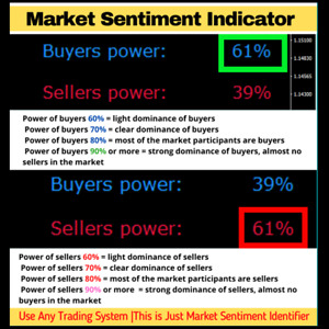 Forex indicator mt4 No Repaint Best Trend signal Market Sentiment