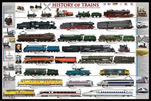Educational - Education Trains Evolution ferrovia - stampa poster - taglia 91,5x61 - Foto 1 di 26