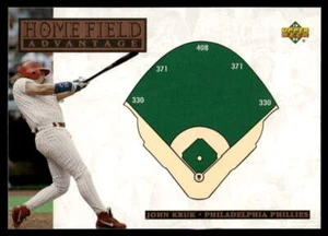 1994 Upper Deck #276 John Kruk - Picture 1 of 2