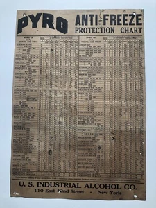 Expositor de letreros de tienda de garaje anticongelante PYRO antiguo vintage de 1920 y 1930 - Imagen 1 de 8