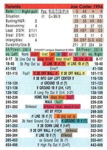 Joe Carter 1994 Season DYNASTY LEAGUE BASEBALL GAME CARD Toronto Blue Jays - Picture 1 of 1