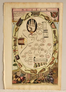 ANTICA STAMPA COLORATA A MANO BASATA SU 1678 ORIGINALE PLACCA RAME INCISIONE MUSICA - Foto 1 di 21