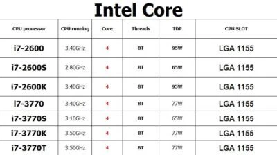 Intel Core i7-2600 i7-2600S i7-2600K i7-3770 i7-3770K I7-3770S i7-3770T CPU - Image 1 of 2