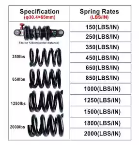 Rear Shock Absorber 291R Spring Downhill MTB Bike 125mm Electric Scooter - Picture 1 of 35