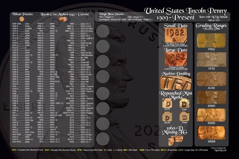 US Penny Chart - Errors - 1909-2020 - Created by NumisGod Cover