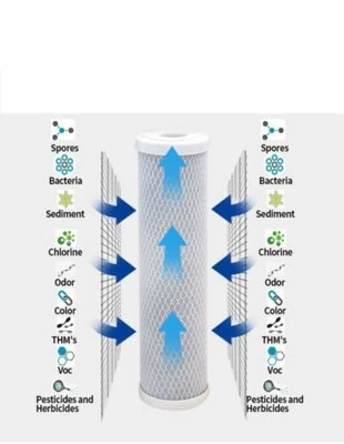 Housing Bracket for Big blue 10" and 20" filter housings and 4 Screws - Image 1 of 2