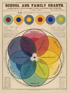 9696.Decoration Poster.Room Wall art.Home decor.School family chart.1890 Color - Picture 1 of 1