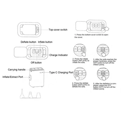 Ultrabreite Aufblasbare Liege Selbstaufblasbare Couch Tragbares Aufblasbares - Bild 1 von 4
