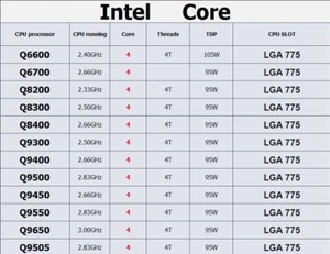 Intel Q6600 Q6700 Q8200 Q8300 Q8400 Q9300 Q9400 Q9500 Q9450 Q9550 Q9650 CPU LOT - Picture 1 of 14