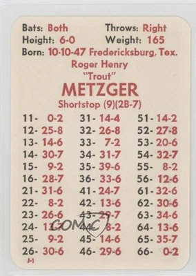 1977 APBA Baseball 1976 Season Roger Metzger - Image 1 of 2