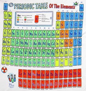 Glow PERIODIC TABLE-Chemistry Elements Science Kids T shirt Youth Size S, M, L - Picture 1 of 4