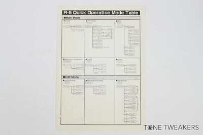 Roland R5 Modo de Operación Rápida Tabla Gráfico Manual DE COLECCIÓN DISTRIBUIDOR DE SINTETIZADORES Foto 1 de 3