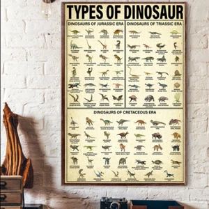 Types Of Dinosaur Knowledge Poster - Picture 1 of 3