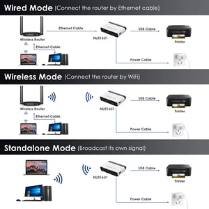 WAVLINK Network USB Wireless Printer Server 480Mbps USB2.0 WiFi Print Server 10 - Picture 1 of 6