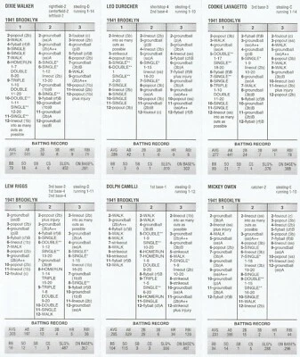 1941 Brooklyn Dodgers 100-54 NL Champs Strat-O-Matic Diamond Gems 27 Cards SA - Image 1 of 2