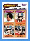 1982 Topps #76 Rulon Jones/Steve Watson/Rick Parros/Steve Foley Ex+ Broncos Tl