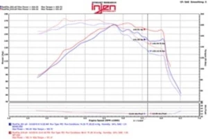 Injen SP1332BLK Short Ram Air Intake System Fits 15-17 Optima Sonata - Picture 1 of 5