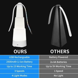 Fly Fans - Rechargeable Fly Repellent Fan Indoor Outdoor with Holographic Blades - Picture 1 of 9
