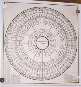 Vintage 1972 American Federation Of Astrologers Rulership Chart Poster - Picture 1 of 1