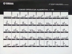 Yamaha FS1r Synthesizer Voiced Operator Algorithm Original Quick Info Sheet RARE - Picture 1 of 1