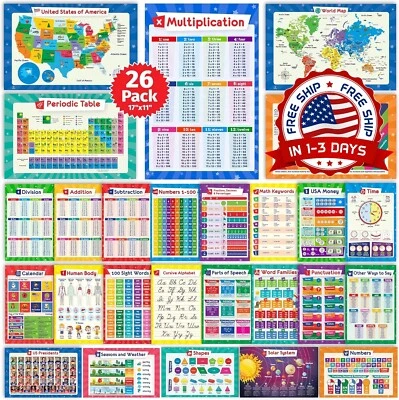 Póster De Tabla De Multiplicar Para Niños Niños Tabla Multiplicacion Educativa.. Foto 1 de 4