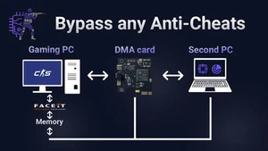 FULL DMA SET (Ghost DMA 35T,KmBox NET,Fuser,Makcu,esp32,Firmware) - Bild 1 von 1