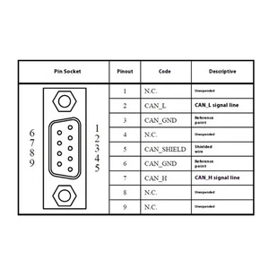 2PCS DB9pin Adapters Instantly Data Transfer Solution 120Ω Screw Detachable - Afbeelding 1 van 20