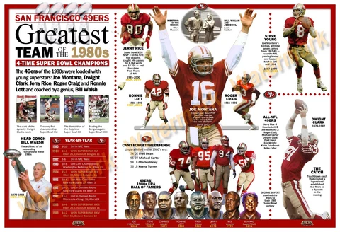 THE SAN FRANCISCO 49ERS: THE GREATEST TEAM OF THE 1980s 19”x13” COMMEMORATIVE PO Cover