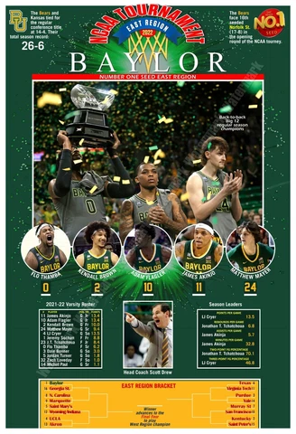 BAYLOR IS THE NO. 1 SEED IN EAST REGION OF 2022 NCAA TOURNAMENT 13”x19” POSTER Cover