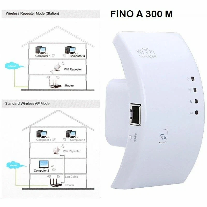 AMPLIFICATORE WIFI REPEATER 300 Mbps RIPETITORE WI FI RANGE EXTENDER LAN RETE - Immagine 1 di 1