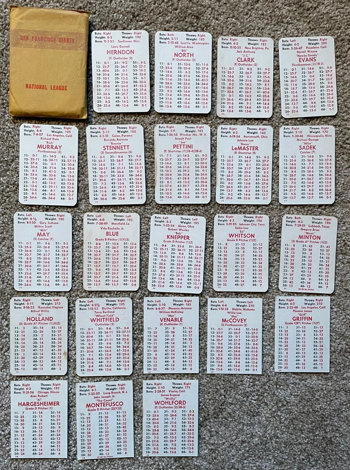 1980 APBA Baseball San Francisco Giants Team Set - Incomplete - Image 1 of 1