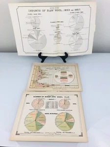Sheep Wool Import United States Photo-Litho 1887 Treasury Dept Industrial Charts - Picture 1 of 12