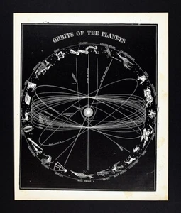 c 1850 Smith Astronomy Print - Orbits of the Planets - Star Constellations Sky - Picture 1 of 5