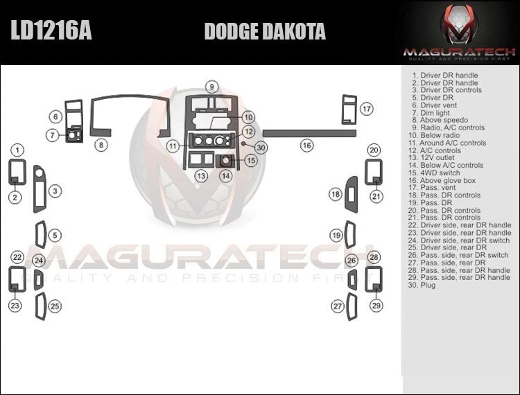 Kit de molduras de tablero de madera grande para Dodge Dakota 4 puertas Crew 2005-2007 Foto 1 de 3