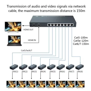 200m 1x8 HDMI Ethernet Extender Over Cat5e/Cat6 Cable 1 in 8 Out Screen Splitter - Picture 1 of 11