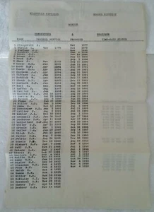 1920 Eisenbahnführer und Eisenbahner Dienstplan Meadville Division zweiter Bezirk - Bild 1 von 3