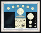 Carte astronomique 1855 Johnston taches solaires lumières zodiacales magnitudes solaires impression