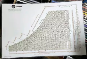 TRANE Psychrometric Chart in IP Units, 32 F to 125 F, 16" x 11", LAMINATED - Foto 1 di 2