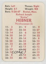 1972 APBA Baseball 1971 Season Richie Hebner
