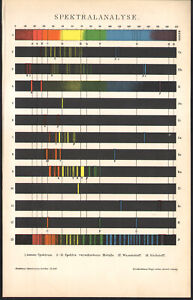 1897 Lithographie Analyse spectrale Specte lumière Science